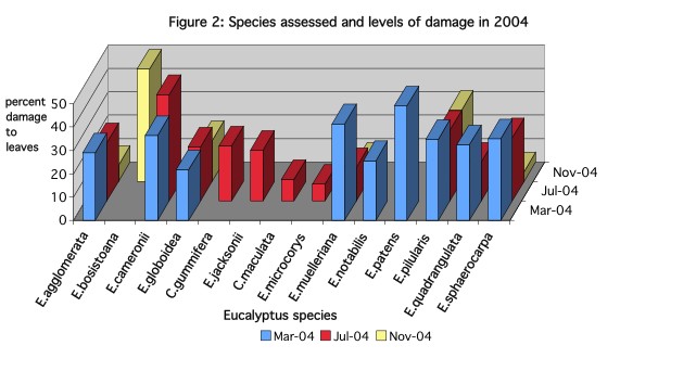 species graph